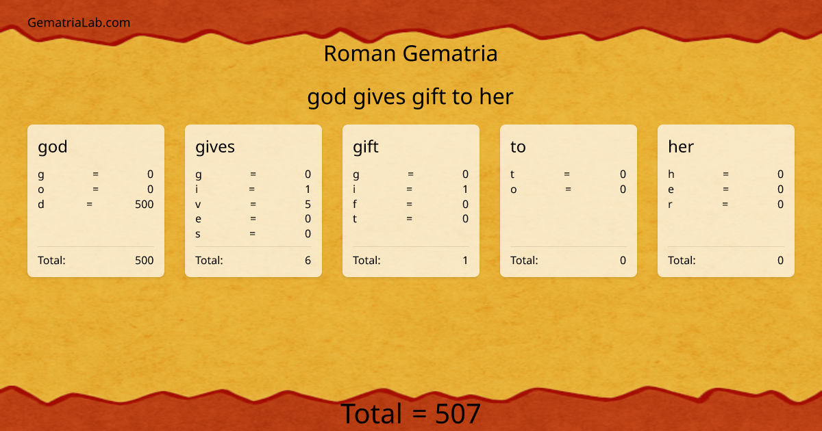 god gives gift to her in roman Gematria